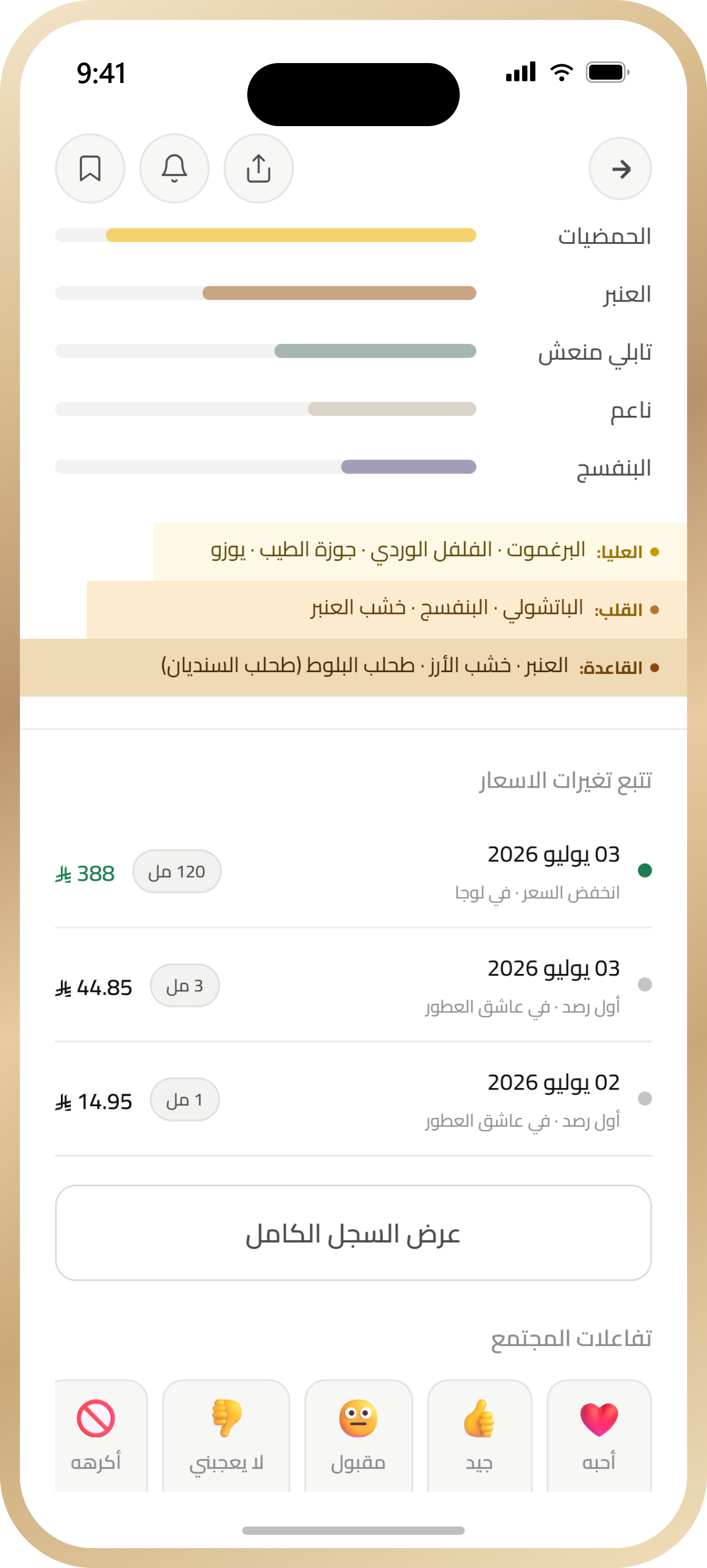 Yourdis fragrance accords, price history, and full fragrance profile details